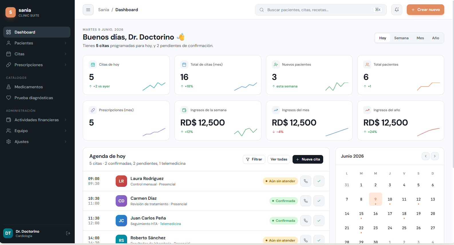 Panel del doctor en Sania — dashboard con citas, pacientes e ingresos